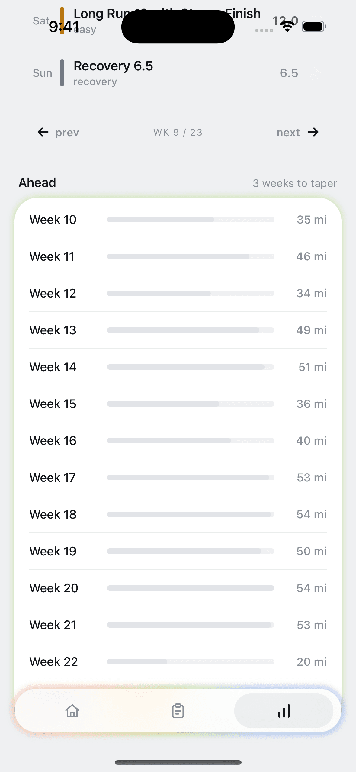 Every remaining week of the block with its mileage, through to race week