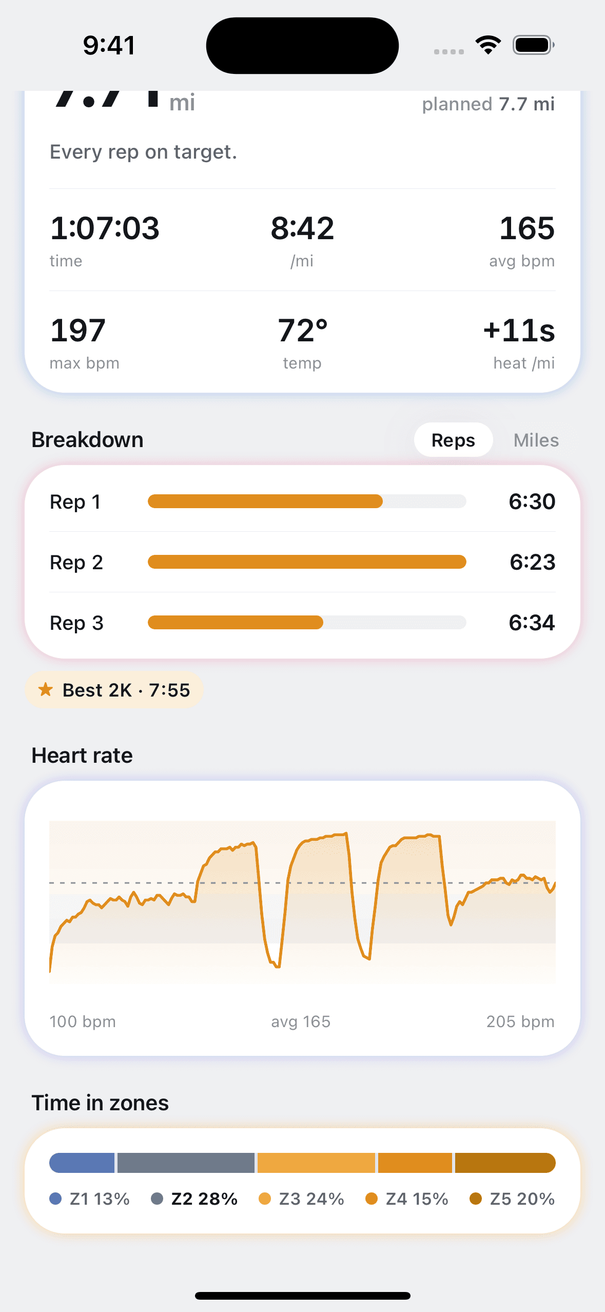 Heart rate across the run drawn over the training zones, with time in each zone underneath