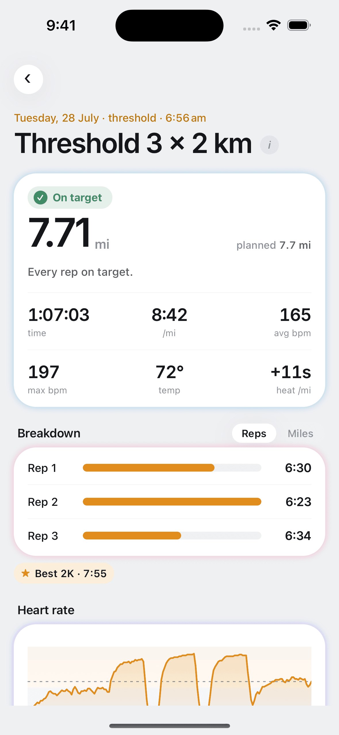A completed threshold session graded on target, with pace, heart rate and every rep listed